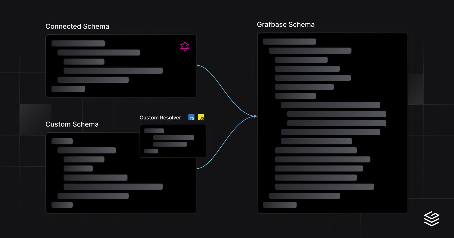 Extend any GraphQL API with data from other APIs